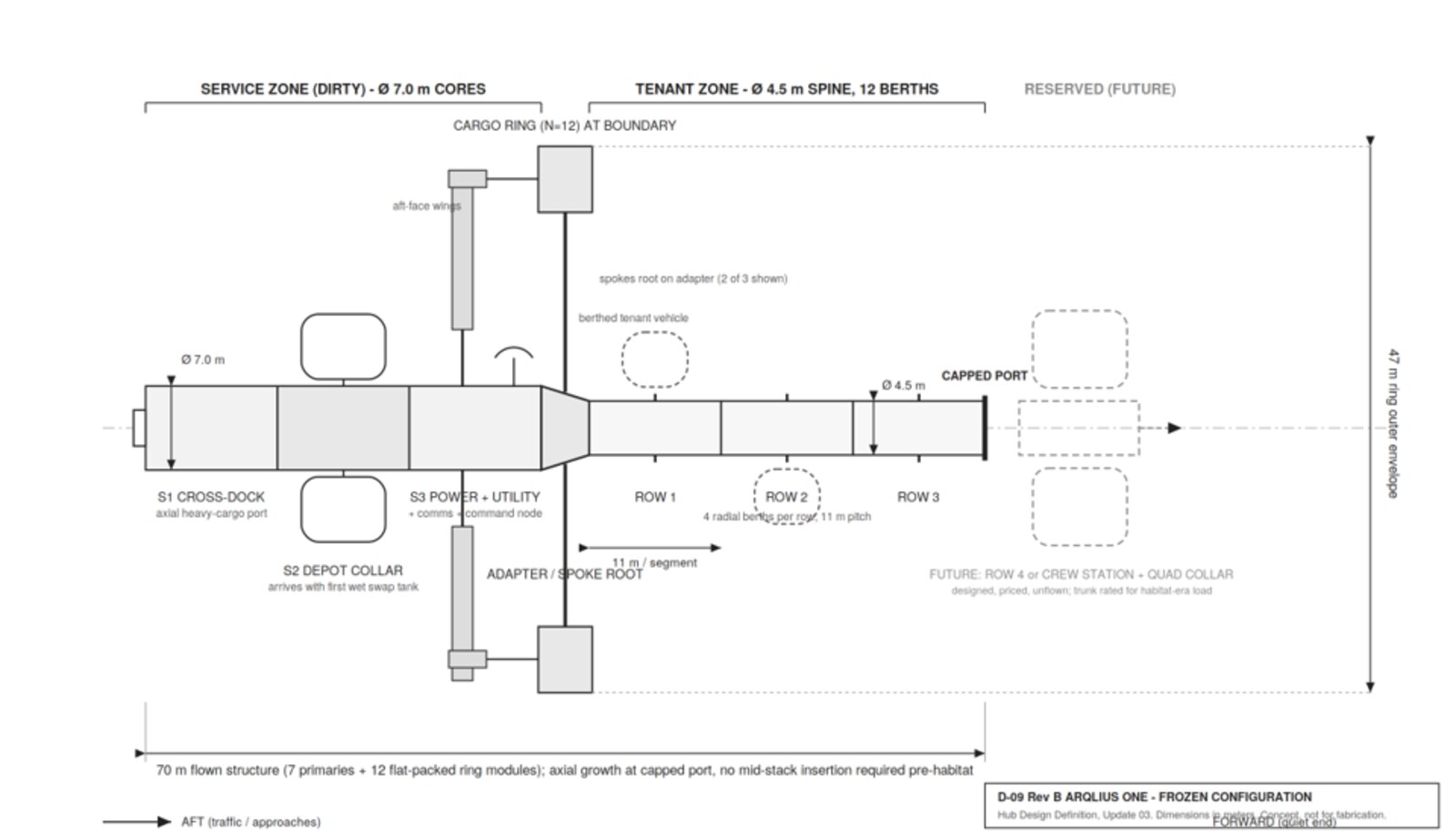 Arqlius One frozen configuration — engineering schematic